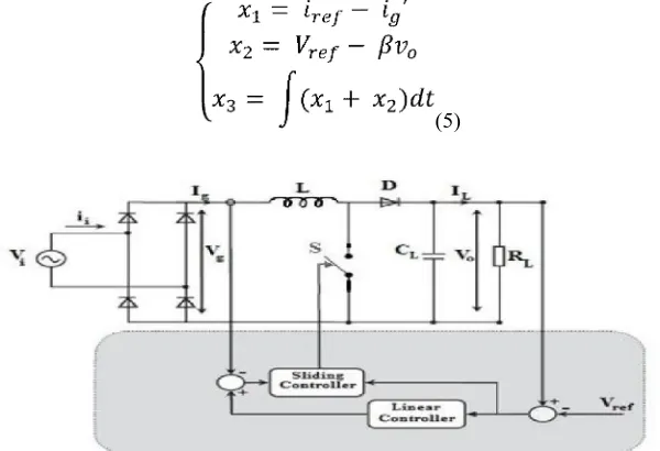 Fig.2. Triggering Pattern for Boost Converter Pulses 