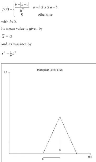 Fig. 1: The probability density function of the uniform distribution with pa- pa-rameters a=4 and b=8