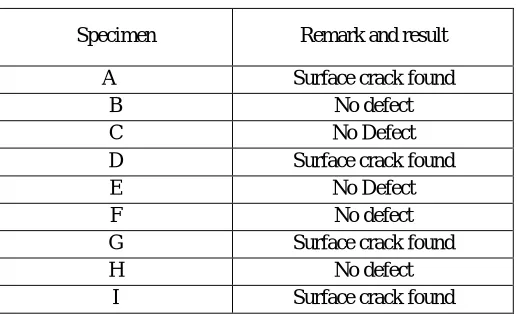 Table 9. Results of DP test 