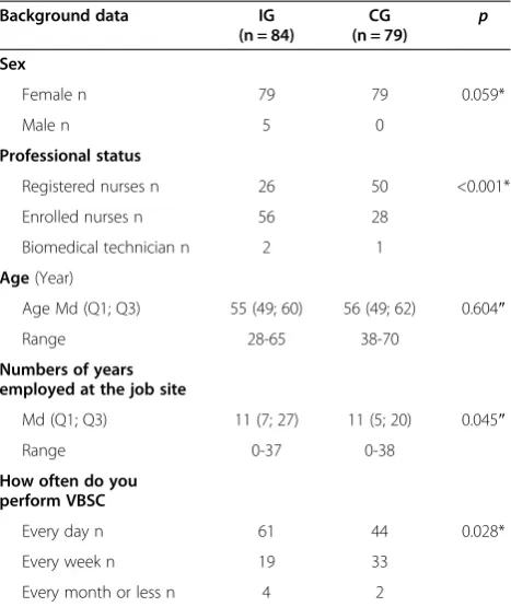 Table 2 Baseline characteristics of the participants