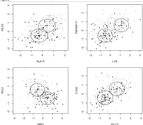 Figure 2The MDA and MDAhet classifierThe MDA and MDAhet classifier