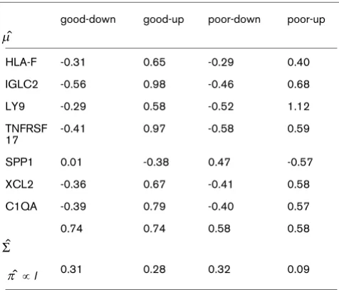 Table 1