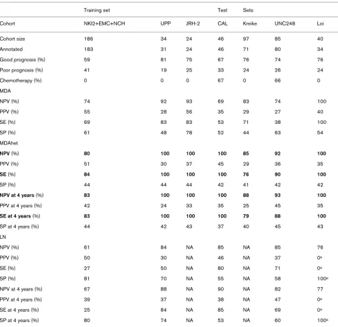 Table 3