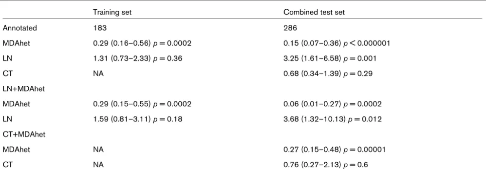 Table 4