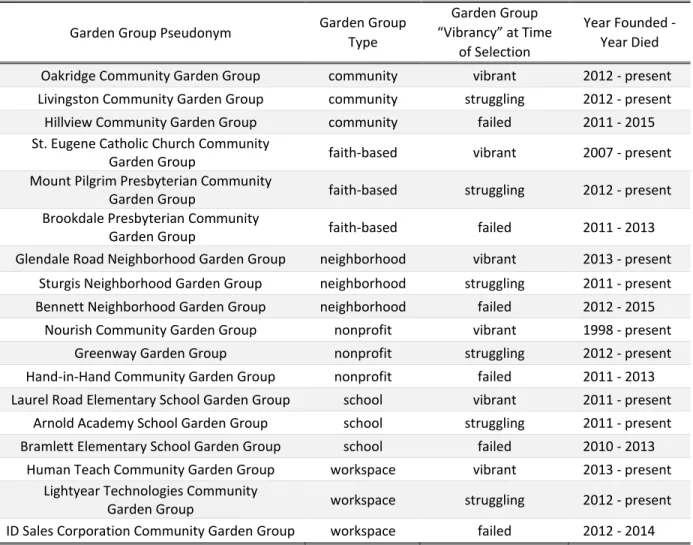 Table 1.1: Selected Cases 