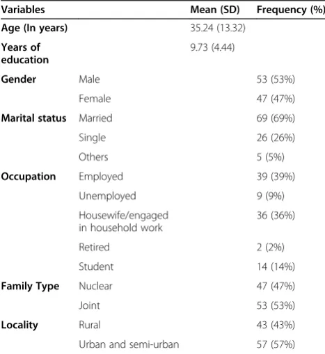 Table 1 Demographic details of participants (N = 100)