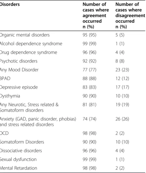 Table 4 Frequency of concordant and discordant cases ineach diagnostic category