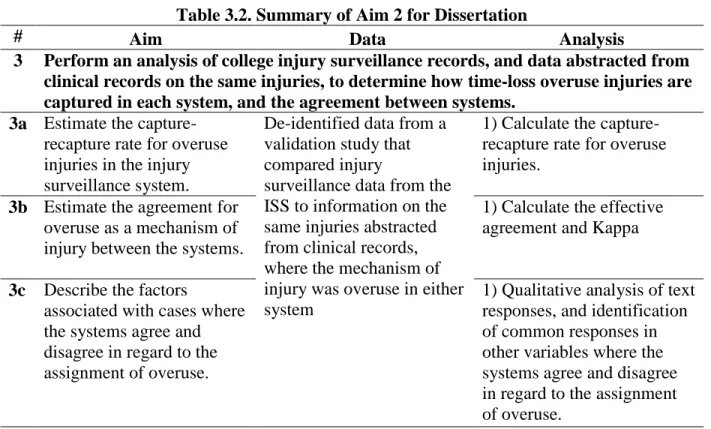 Table 3.2. Summary of Aim 2 for Dissertation 