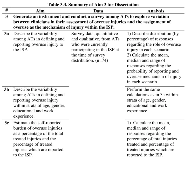 Table 3.3. Summary of Aim 3 for Dissertation 