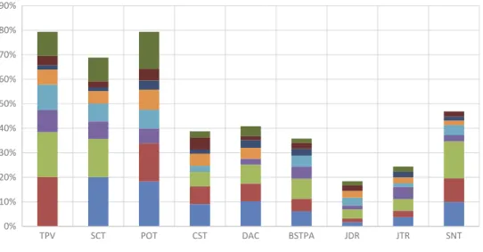 Figure 4. Journal integration into the wider ﬁeld.