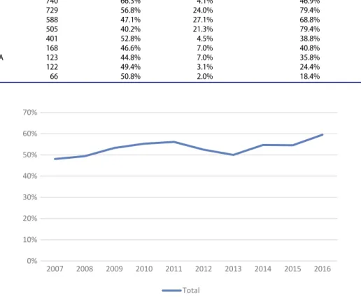 Figure 2. Primary sources usage (N = 2552).