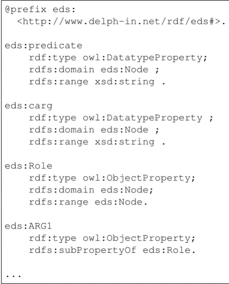 Figure 4: Excerpt from EDS ontology (in Turtle syntax).