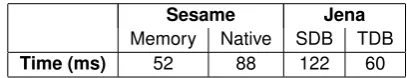 Table 1: Indexing time and space for DeepBank.