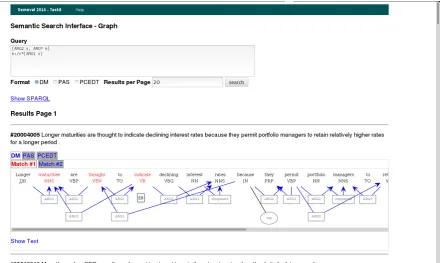 Figure 6: DM search interface and result visualization, as used in conjunction with Task 8 of SemEval 2014..