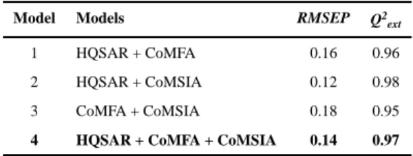 Table 3 Statistical characteristics for the consensus QSAR models.