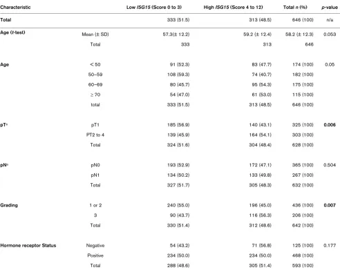 Table 2