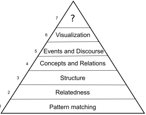 Figure 1: Hierarchy of inference classes