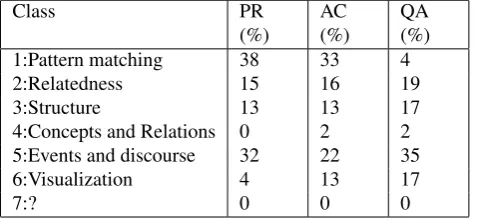 Table 15: Class distributions from 2 annotators for Exams(docs 1 to 7)