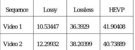 TABLE I  PSNR Gain Ratioby HEVP algorithm over Existing Methods 