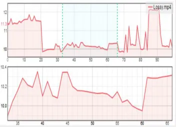 Fig: 1 sample output frame for comparing compression algorithm with HEVP Algorithm 