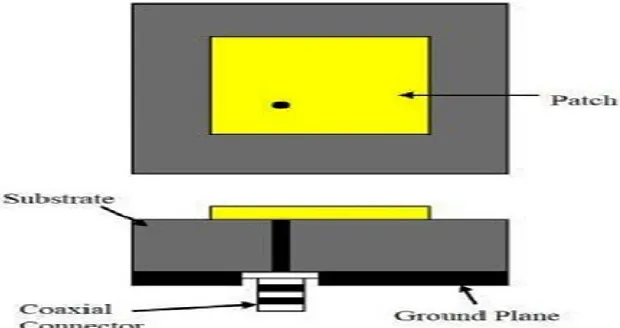 Figure 1 Basic Geometry of Circular Microstrip Patch Antenna 