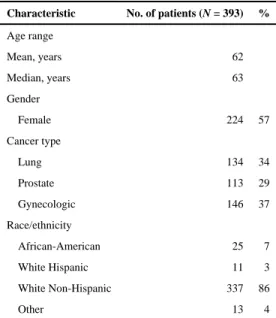 Table 2 Patient characteristics