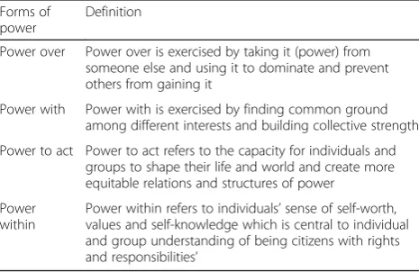 Table 2 Four expressions and sources of power