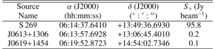 Table 1. Information of the strongest S 269 maser spot detected, and both extragalactic sources used for parallax and proper  mo-tion estimate
