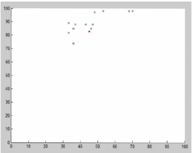 Figure 2: Resulting nodes after simulation threshold of 50% node failure has occurred