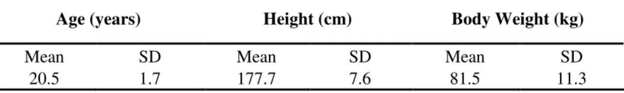 Table 1. Subject characteristics.