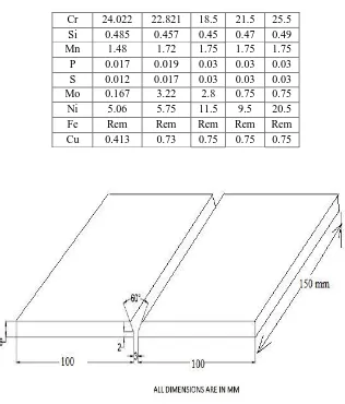 TABLE II  TIG WELDING PROCESS PARAMETER AND THREE LEVELS 