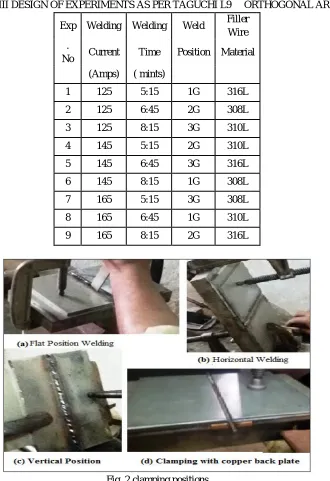 TABLE III DESIGN OF EXPERIMENTS AS PER TAGUCHI L9     ORTHOGONAL ARRAY 