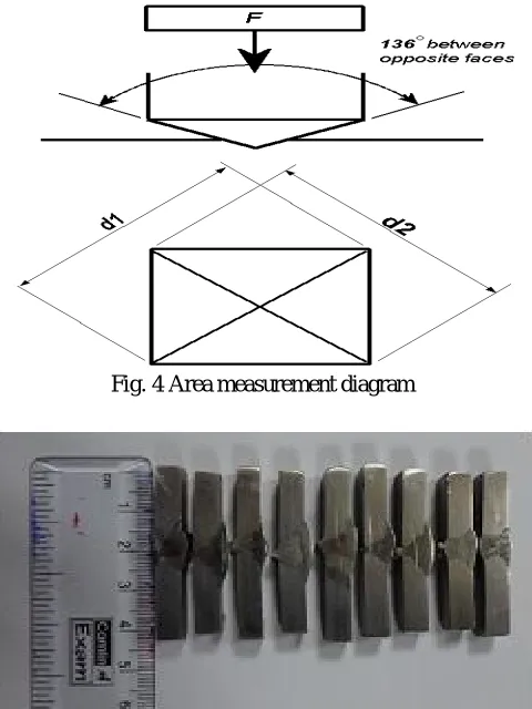 Fig. 4 Area measurement diagram 