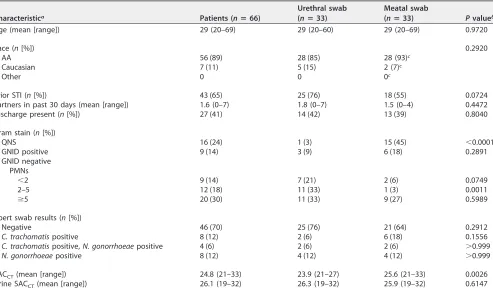 TABLE 1 Characteristics of study participants