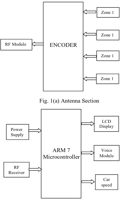 Fig. 1(a) Antenna Section 