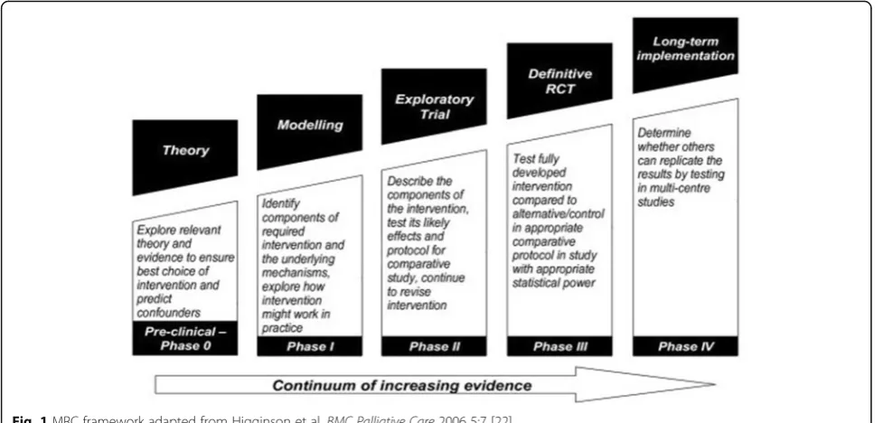 Fig. 1 MRC framework adapted from Higginson et al. BMC Palliative Care 2006 5:7 [22]