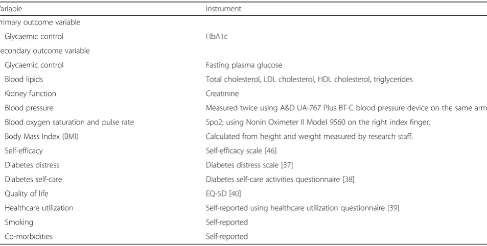 Fig. 3 Schematic diagram of study trial process