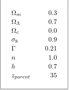 Table 2.1: Cosmological parameters used for the M-series sim-ulations.