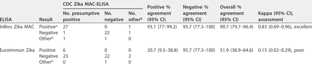 TABLE 1 Summary of patient demographics