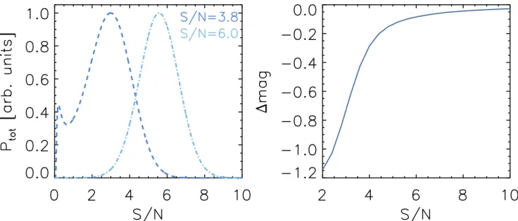Figure 6 presents the absolute magnitude in the rest-frame z ′ band ( M z ¢ ) as a function of the absolute magnitude in the UV (M UV 1600 ), for our sample in the four redshift bins (z∼4, 5, 6 and 7 )