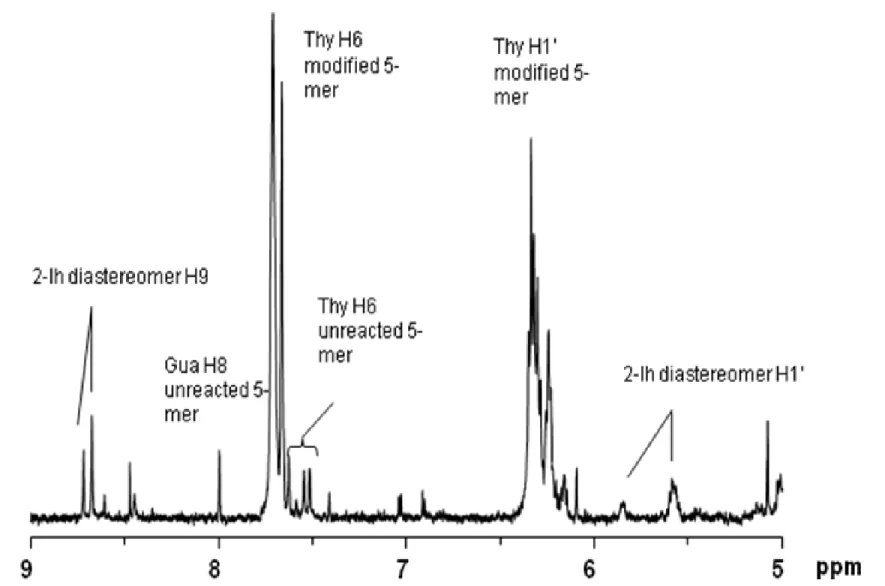 Figure 2.9  1 H NMR (500 MHz, D 2 O) of oxidized d(TTGTT) in the H1′ - H9 range. Signals identified with 2-Ih are identified on trace