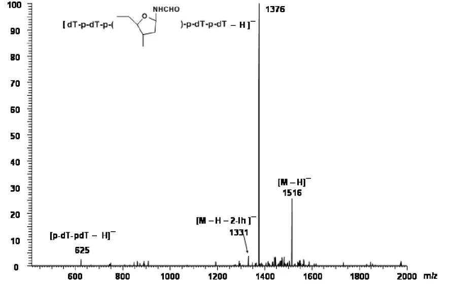 Figure 2.12 Negative ion ESI-MS/MS of ion m/z 1516 of oxidized 5-mer. 