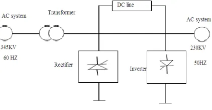 Fig 2.1: Basic block diagram for Bench  mark model-2 
