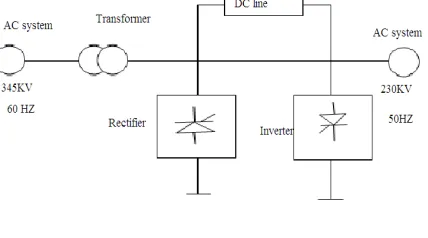 Fig 2.1 :Basic block diagram for Bench mark model-2 