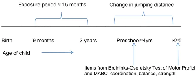 Figure 3: Study Design 