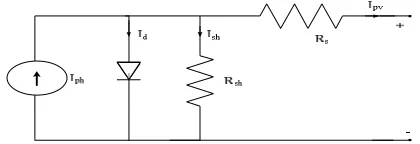 Fig. 1.Model circuit of solar cell 