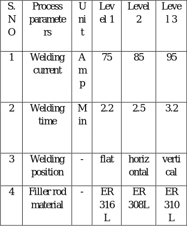 TABLE I BASE MATERIAL AND FILLER MATERIAL COMPOSITION 