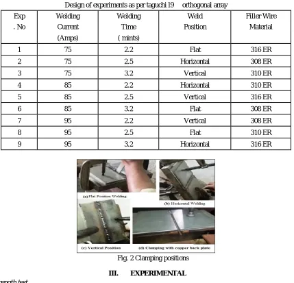 Fig. 3Tensile test specimens  trail 1