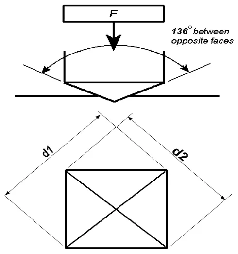 Fig. 4Tensile test specimens trail2