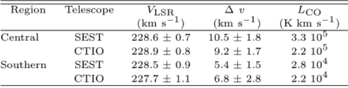 Table 2. Luminosity comparison